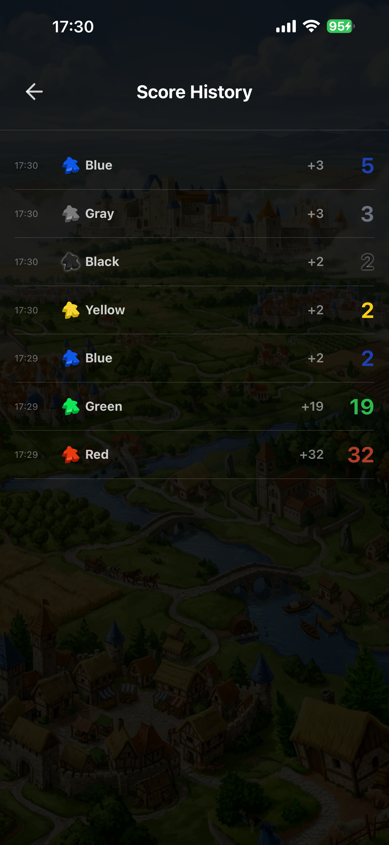 Score history screen